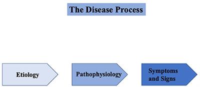 Do We Belittle Essential Tremor by Calling It a Syndrome Rather Than a Disease? Yes